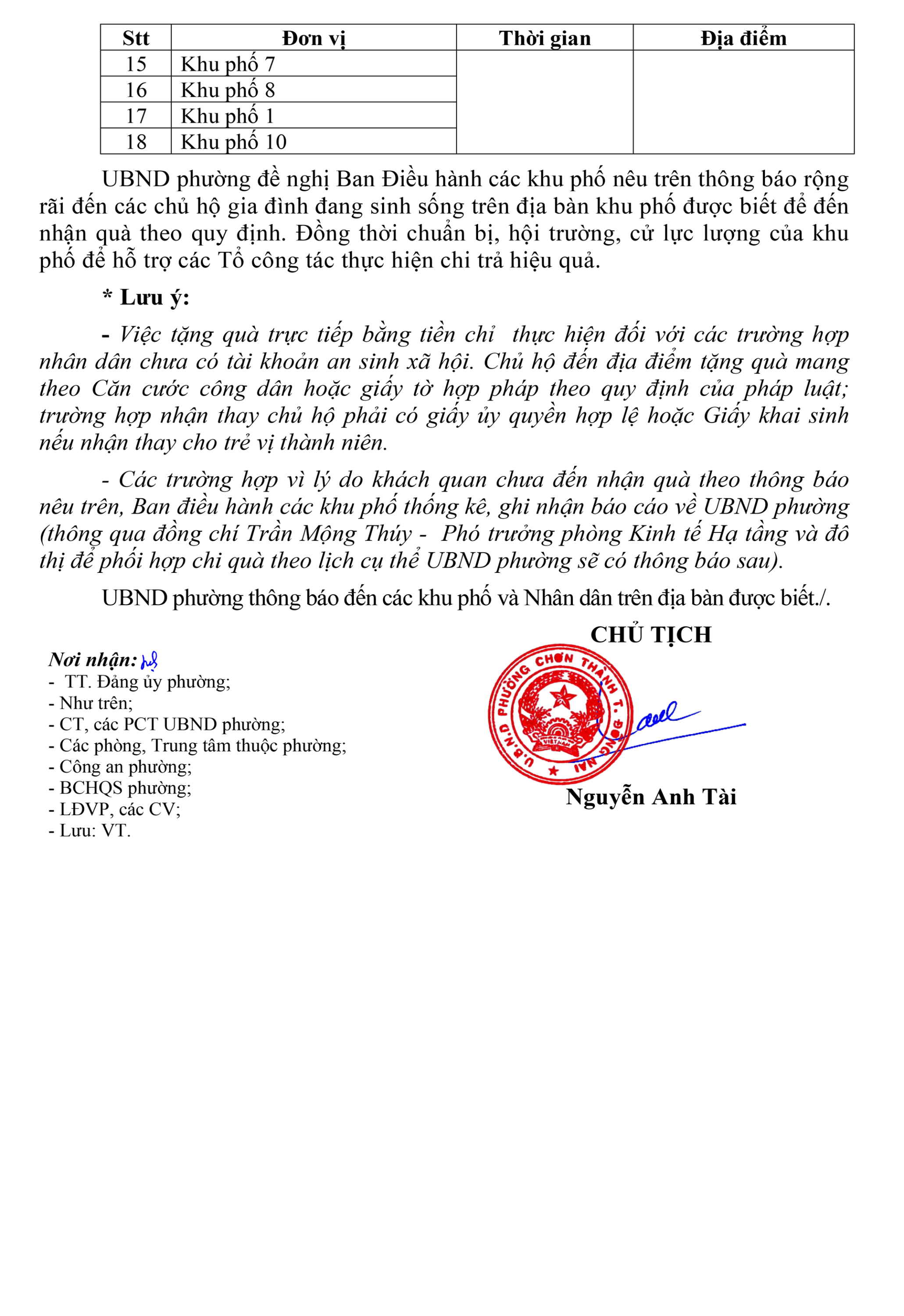 q2
