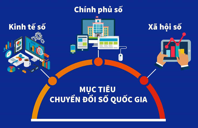 mục tiêu chuyển đổi số quốc gia
