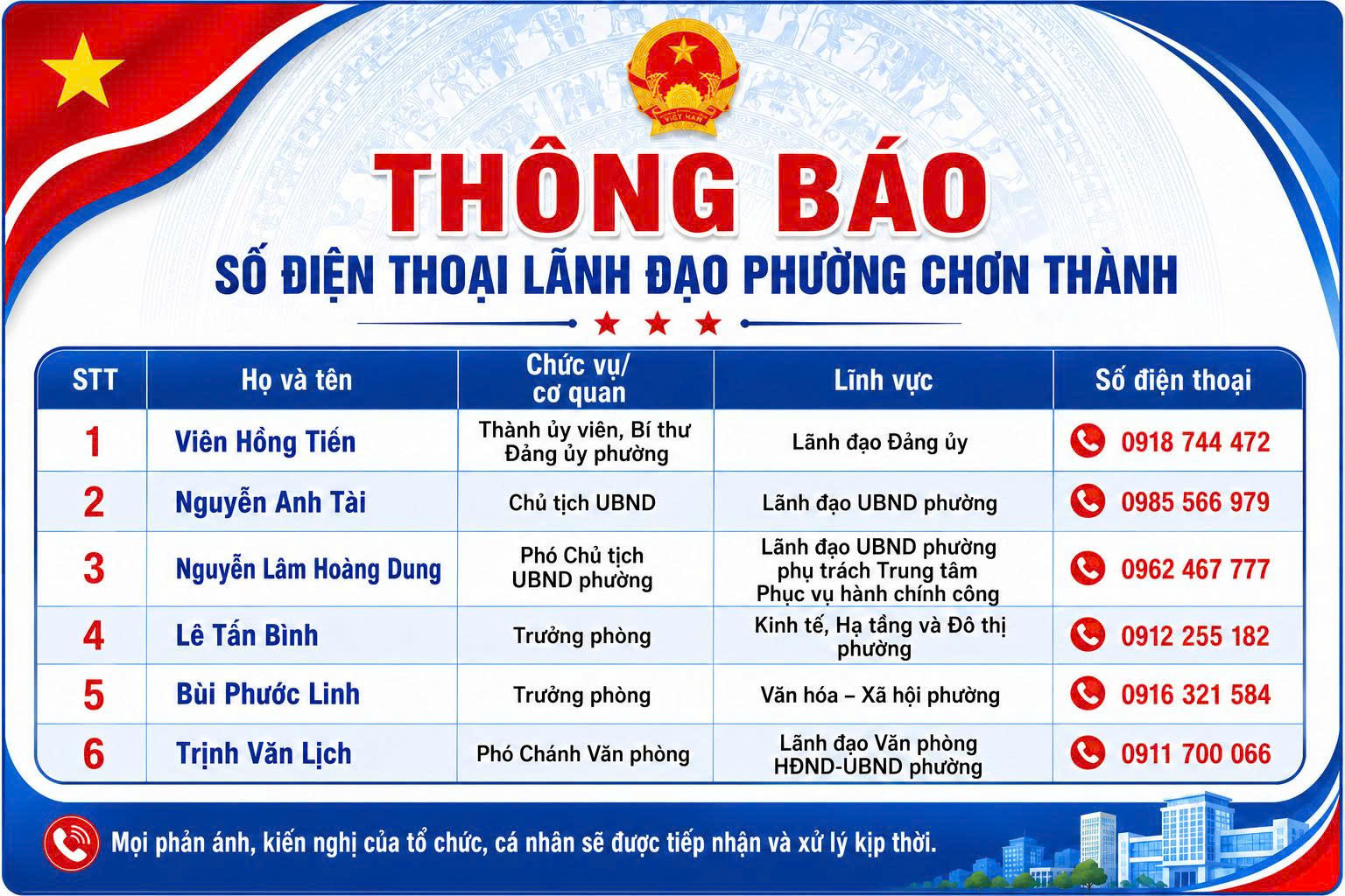 Trung tâm Phục vụ Hành chính công Phường Chơn Thành xin thông báo công khai số điện thoại của Lãnh đạo phường và của cơ quan, nhân sự làm việc tại Trung tâm Phục vụ hành chính công